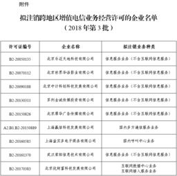 工信部拟注销北京乐迈天地科技等9家企业跨地区增值电信业务经营许可